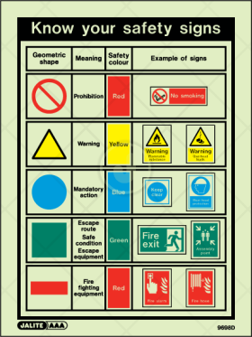 Know your Safety Signs