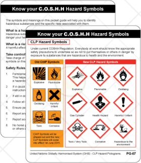 Know your COSHH Warning Symbols