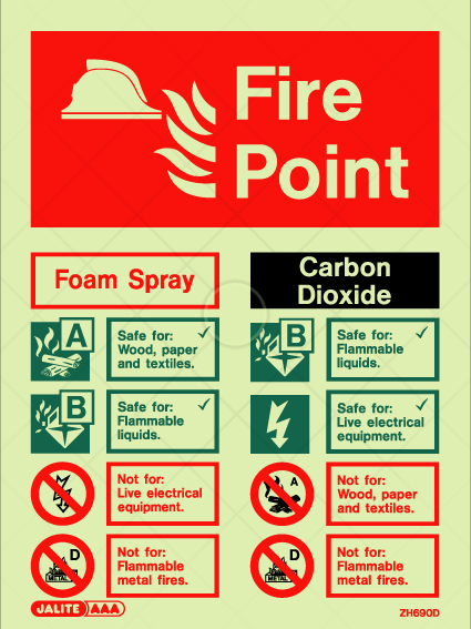 Foam Spray And Carbon Dioxide Fire Extinguisher Identification Jalite Group 7456